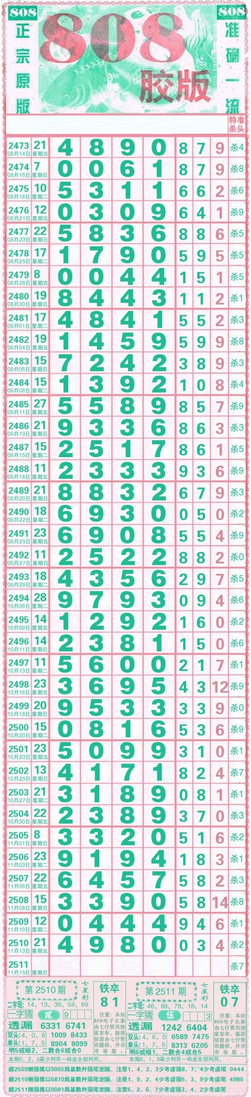 福建11选五走势图福建11选五走势图分析-第2张图片