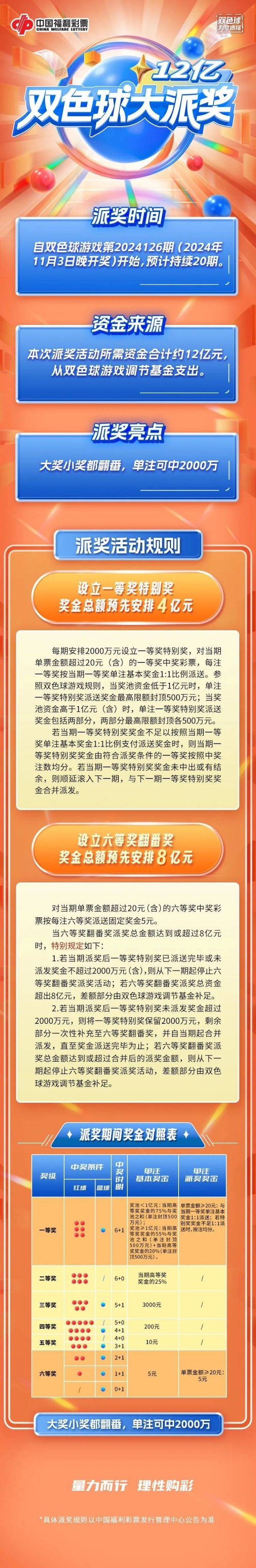 双色球开奖记录结果双色球开奖记录