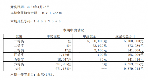 七星彩历史开奖结果查询七星彩历史开奖结果查询-第1张图片