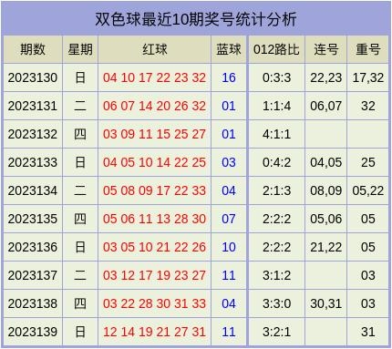 双色球新浪彩票双色球综合新浪彩票-第2张图片