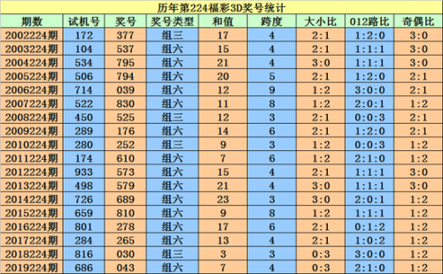 3D走势图新浪彩票