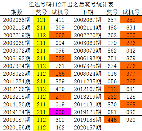 3D走势图新浪彩票-第2张图片