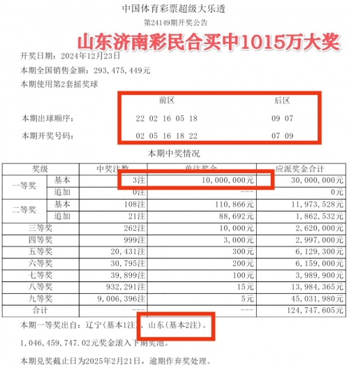 彩票合买彩票合买的魅力与风险-第1张图片