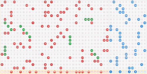 大乐透走势图新浪大乐透走势图新浪文章