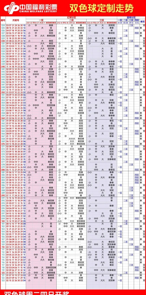 福彩开奖结果双色球走势图福彩双色球开奖结果揭晓-第2张图片