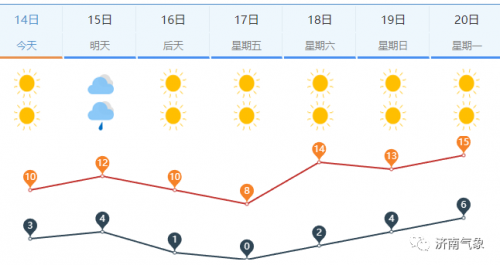 天气预告天气预告，未来一周天气趋势预测-第1张图片