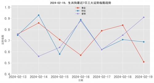 新跑狗高清跑狗图彩图新跑狗高清跑狗图彩图-第2张图片