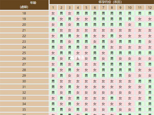 8月份的黄道吉日查询生小孩8月份黄道吉日查询-第2张图片