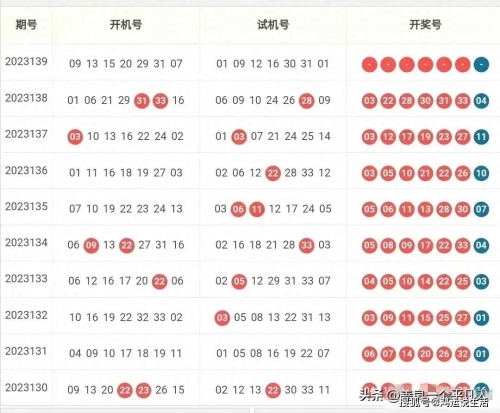 双色球最新开奖查询双色球最新开奖查询-第2张图片