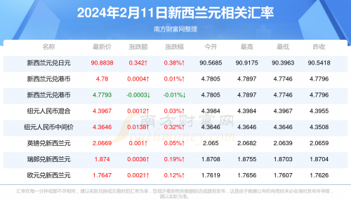 新澳精准资料免费提供630期新澳精准资料免费提供630期文章