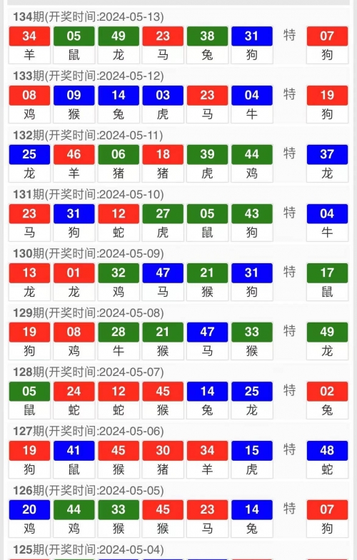 新澳天天开奖资料大全1052期开奖号码新澳天天开奖资料大全1052期-第1张图片