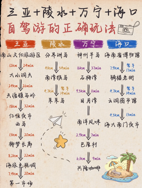 上海到海南旅游攻略
