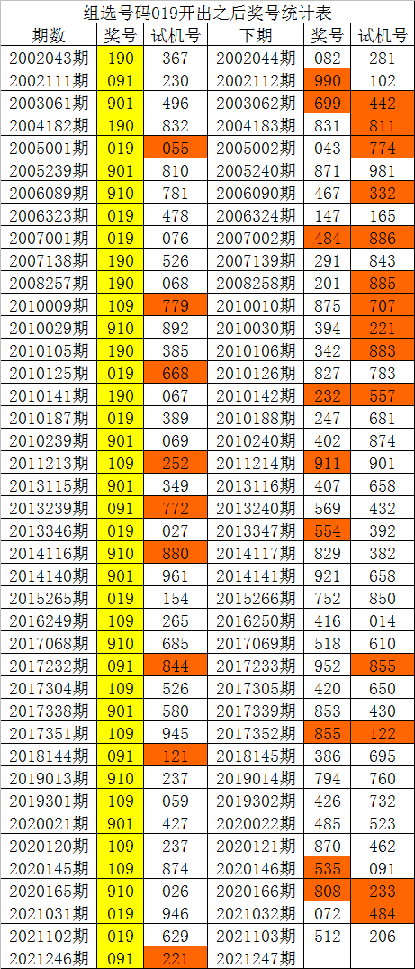 2020白姐公开一码免费资料白姐公开一码，揭秘网络社交新势力-第1张图片