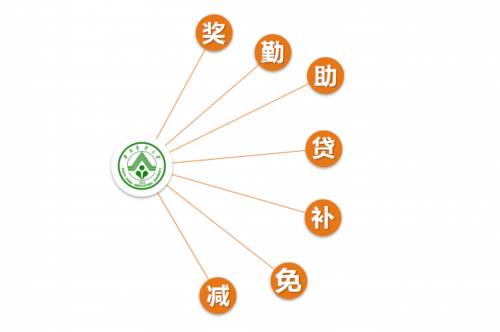 挂牌全篇