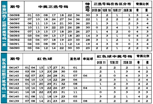 2018年今晚六会彩开奖结果揭晓