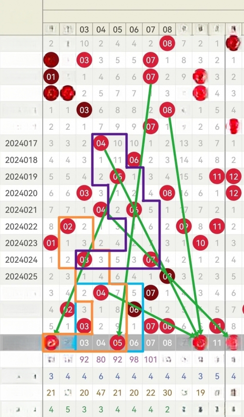 双色球预测下期必出号双色球预测下期必出号-第2张图片