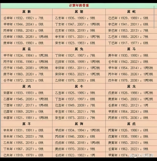 用名字算命用名字算命，揭示命运之谜-第3张图片