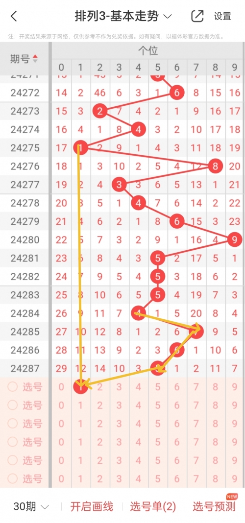排列三预测专家最准确文章-第2张图片
