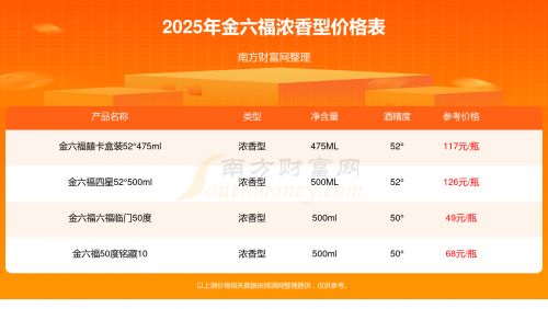 金六福52度浓香型白酒价格金六福52度浓香型白酒价格解析-第1张图片