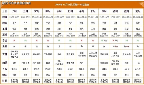 2024年1月1日黄道吉日查询2024年1月1日黄道吉日查询-第1张图片