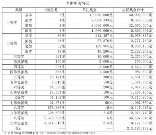 大乐透最新开奖日期号码大乐透最新开奖日期揭晓-第2张图片