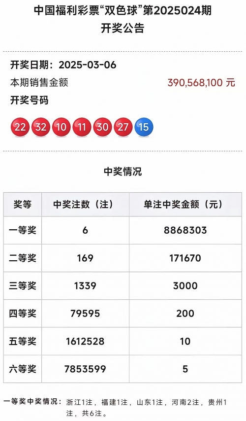 福彩开奖结果现场直播福彩开奖结果揭晓，揭秘幸运的瞬间-第1张图片
