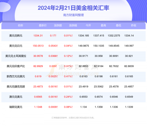 2024新奥历史开奖记录2024新奥历史开奖记录-第3张图片