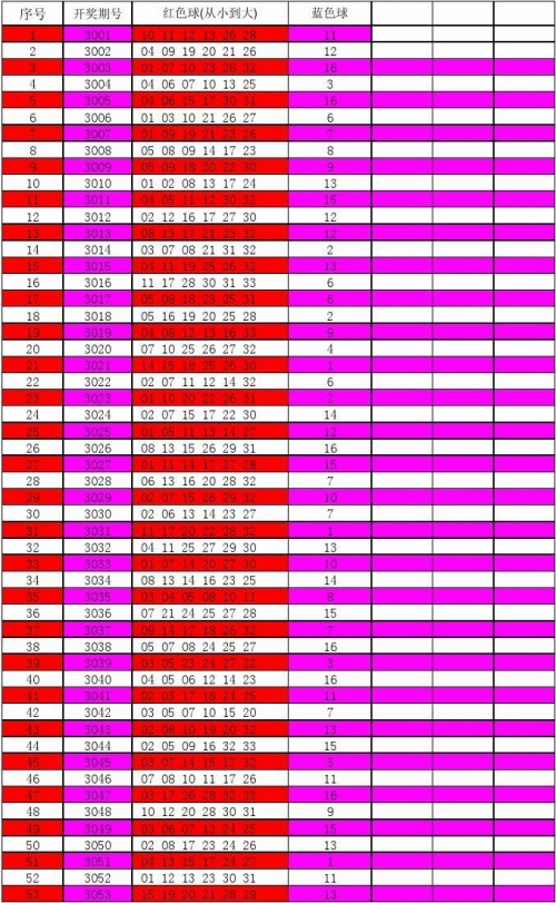 2024新奥历史开奖记录2024新奥历史开奖记录