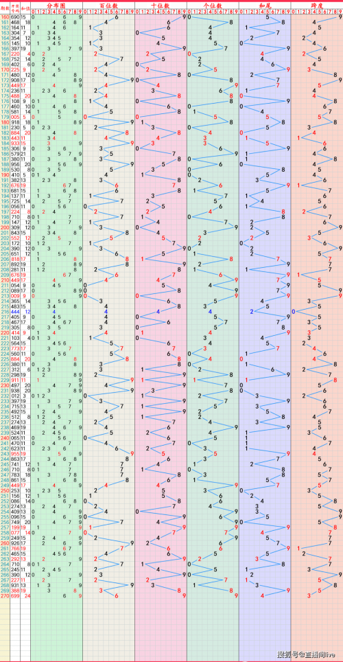 山东11选五5开奖走势图山东11选五5开奖走势图分析-第1张图片