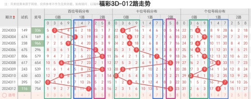 2023一码一肖100%准确全2023一码一肖，预测与准确性的探索