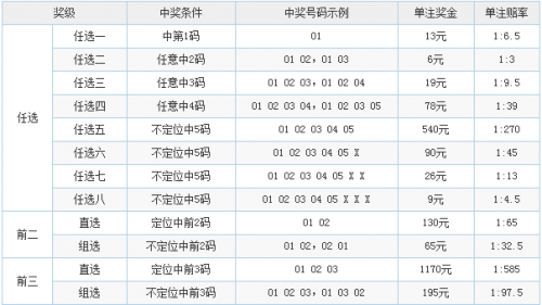 彩票玩法中奖规则彩票玩法探索