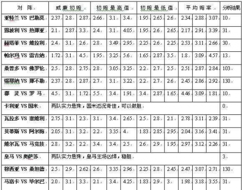 双色球缩水工具介绍-第3张图片