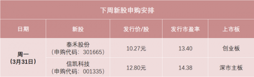 12月11日新股申购揭秘-第1张图片