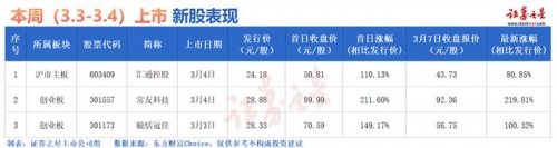 12月11日新股申购揭秘-第2张图片