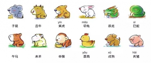 12生肖排列顺序表顺口溜十二生肖排列顺序表