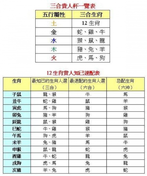12生肖排列顺序表顺口溜十二生肖排列顺序表-第2张图片