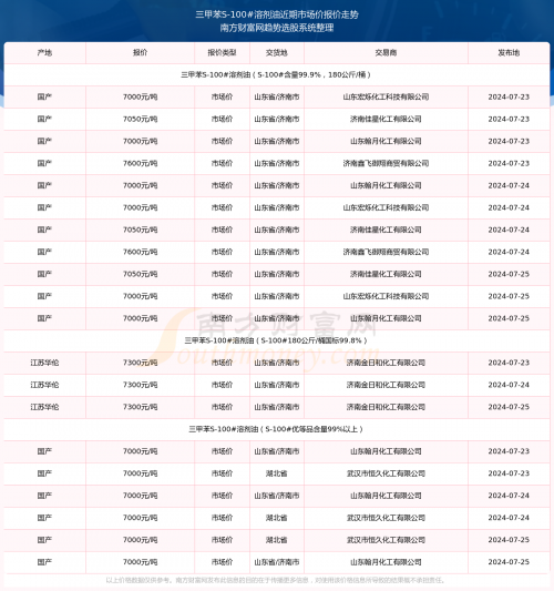 澳门三肖三码精准1000%周公解梦澳门三肖三码精准1000%-第2张图片