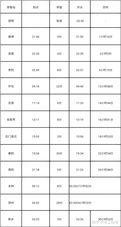 最新火车时刻查询表最新火车时刻查询文章-第3张图片