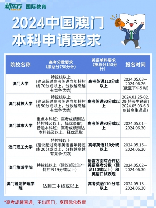 2024年澳门历史记录表澳门历史记录，2024年回顾-第2张图片