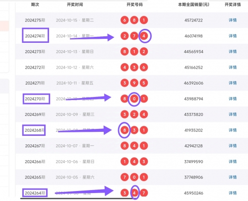 排列三走势图牛彩网排列三走势图牛彩网，彩市风向标