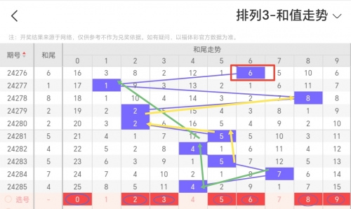 排列三走势图牛彩网排列三走势图牛彩网，彩市风向标-第2张图片