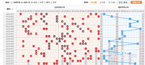时时乐走势图新浪爱彩的走势图时时乐走势图分析-第2张图片