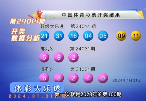 大乐透开奖最新结果揭晓-第3张图片