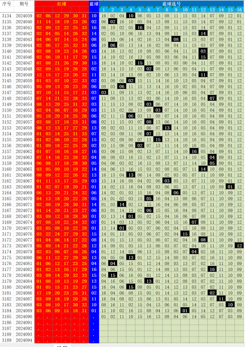 双色球下期预测最精准双色球下期预测最精准的文章
