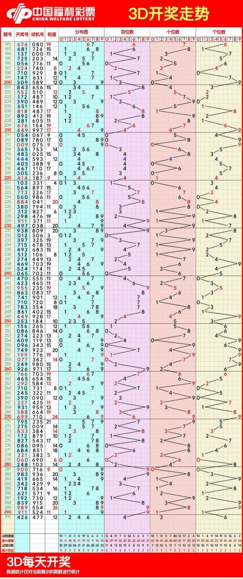 北京11选5走势图表北京11选五走势图一定牛-第2张图片