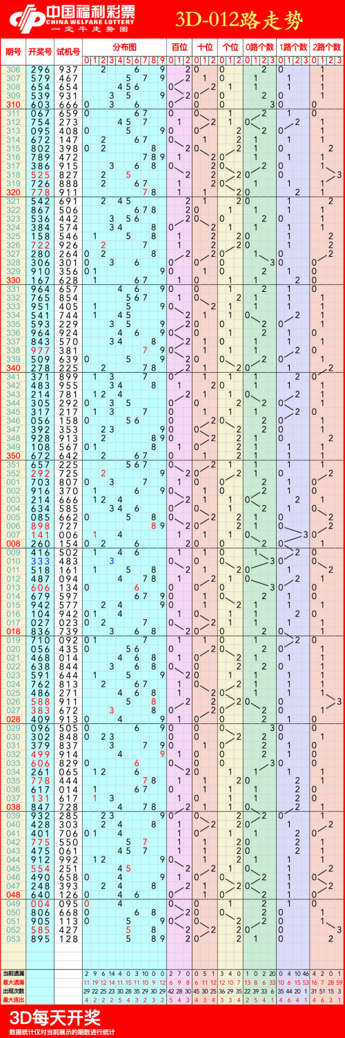 福彩快乐八的走势图开奖走势福彩快乐八走势图解析-第2张图片