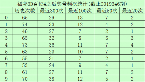 平码中一个号怎么算平码中一个号计算方法