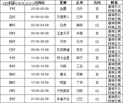 2024年开业日子开业黄道吉日查询2024年2月-第2张图片
