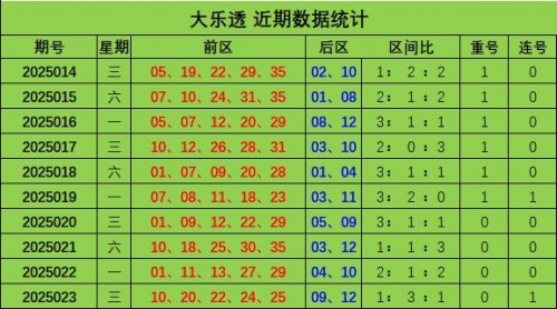 大乐透预测精准十专家推荐大乐透预测精准专家文章-第1张图片