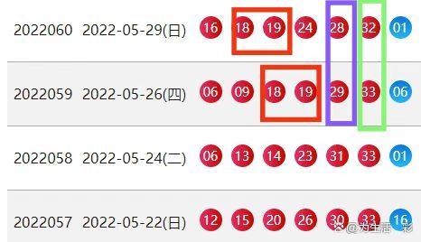 2022年澳门开奖历史记录查询澳门2022年开奖历史记录查询-第1张图片